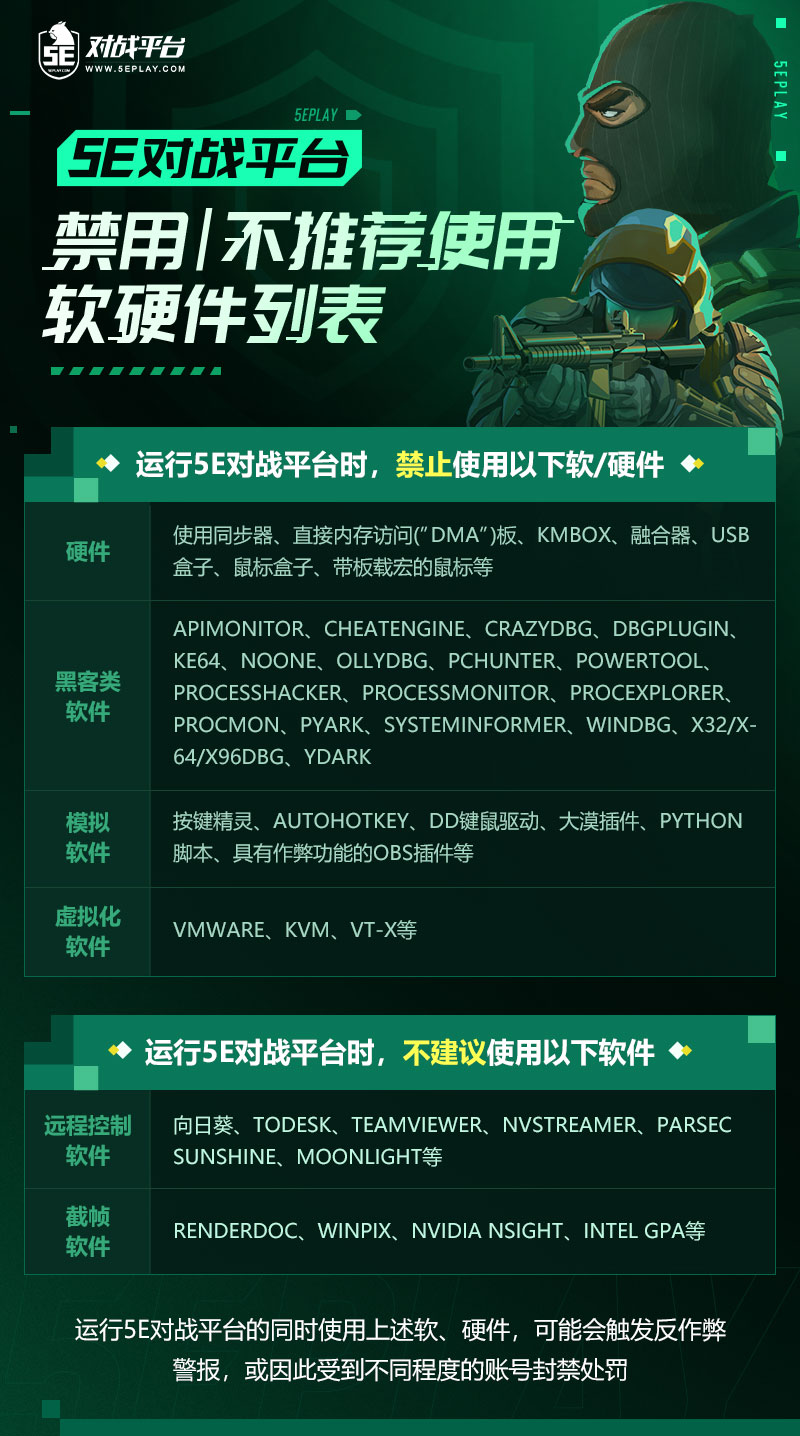 官方禁用软硬件列表