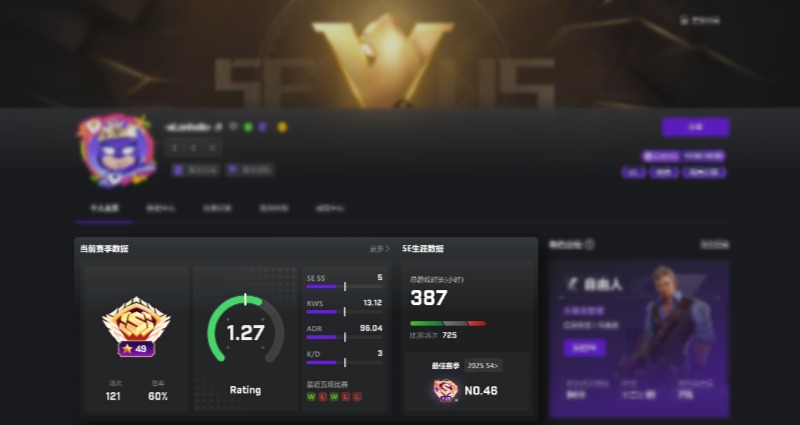 个人数据页的 Rating 展示