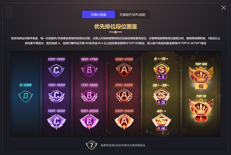 优先排位段位图鉴