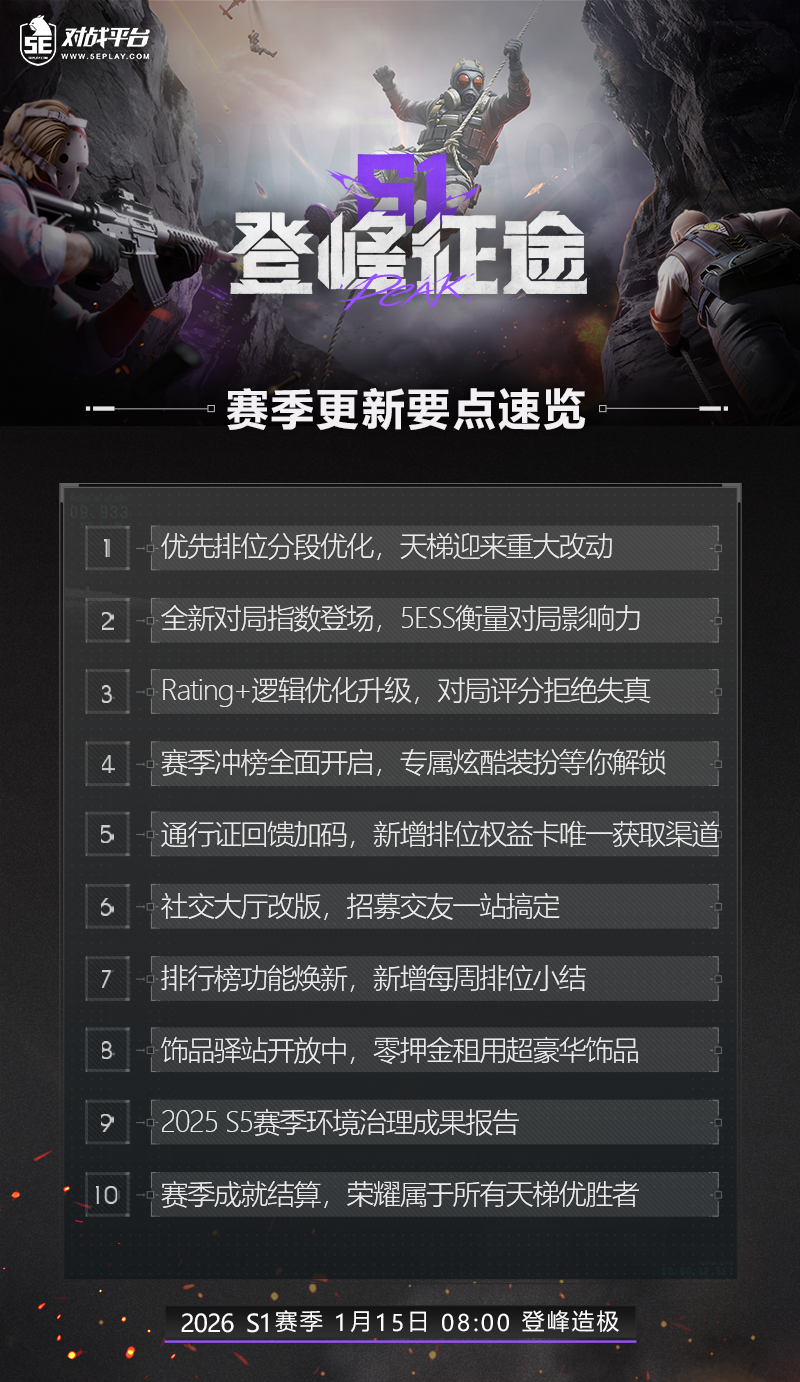 2026 S1 赛季更新要点